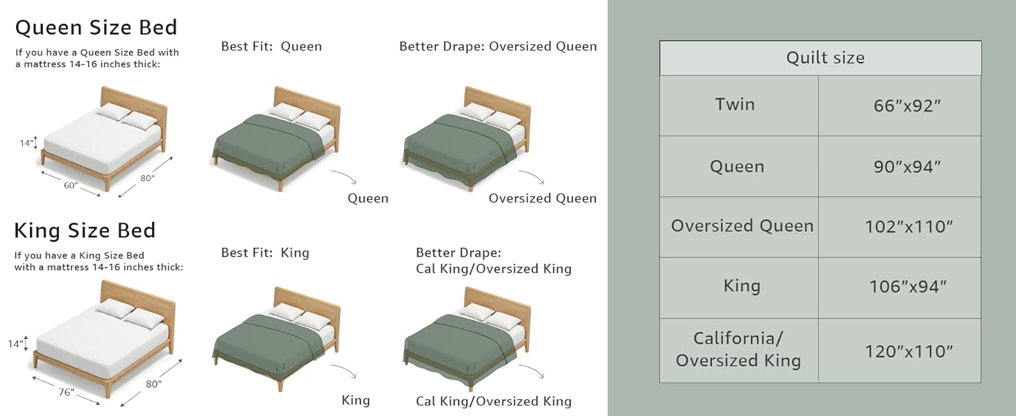 Queen Quilt-3 Pieces Lightweight Bedspreads Olive Green Queen Size Quilt Bedding Set for All Seasons, Soft Summer Coverlet with 2 Pillow Shams Suitable for Bed & Couch