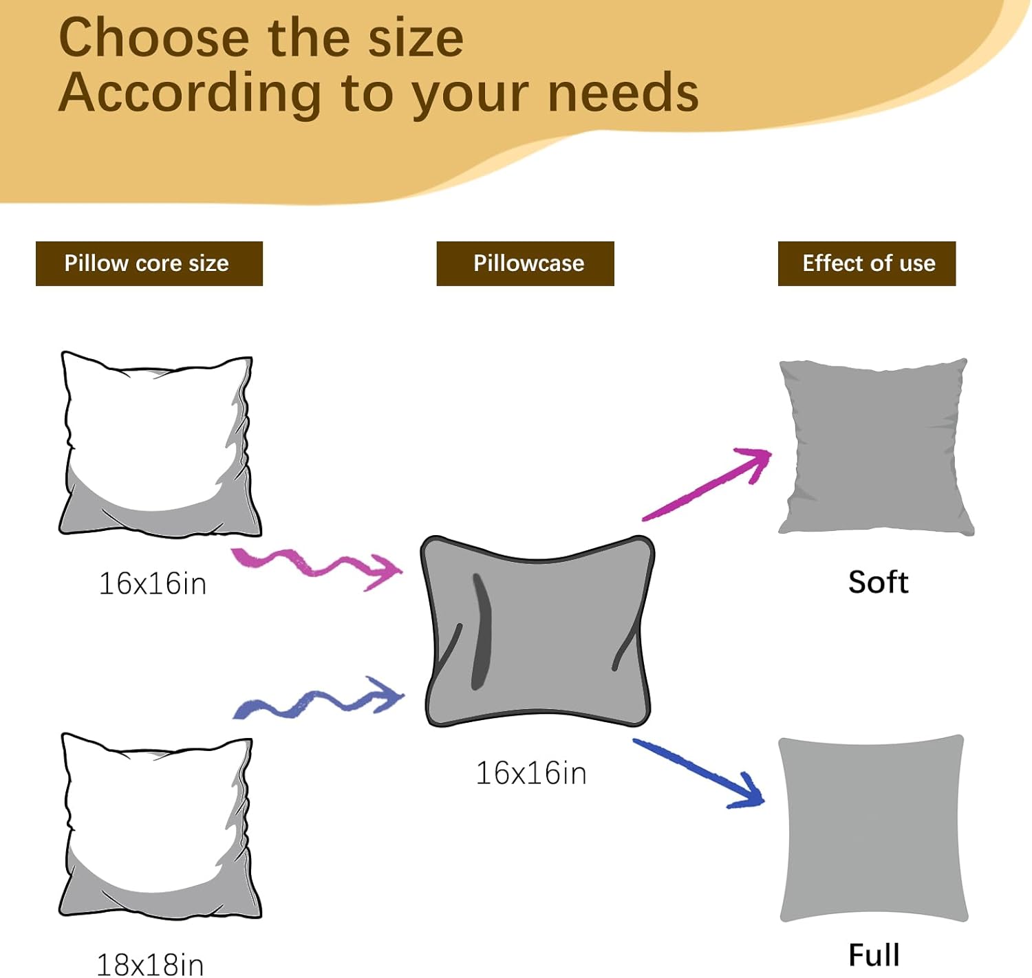 OKBA Throw Pillows Insert Set of 2, with 100% Cotton Cover,Bed and Couch - Indoor Hotel Decorative Pillows, 20x20 in White Pillows Inserts