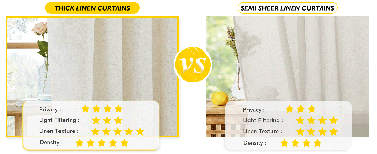 Natural Linen Curtains 84 inch Long 2 Panels Set, Grommet Top Thick Linen Burlap Semi Sheer Vertical Drapes Privacy Assured with Light Filtering for Bedroom/Living Room, W55 x L84
